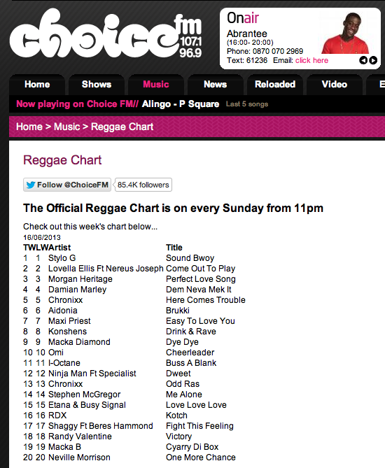 Natty B Reggae Chart